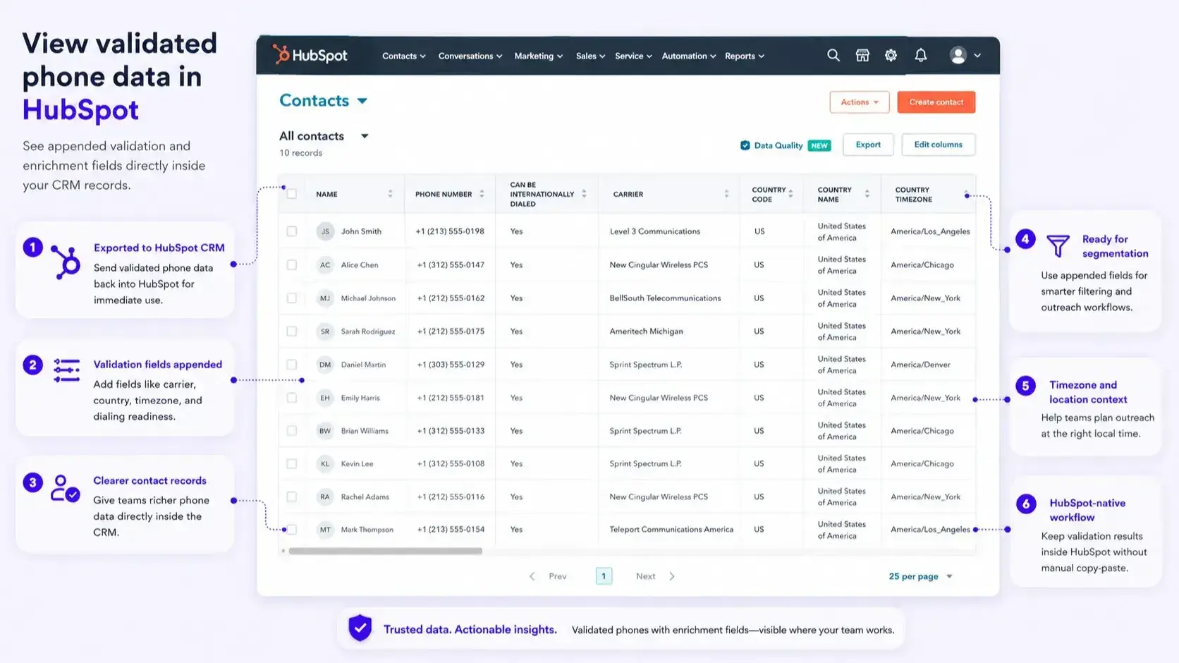 Visa validerade telefondata i HubSpot